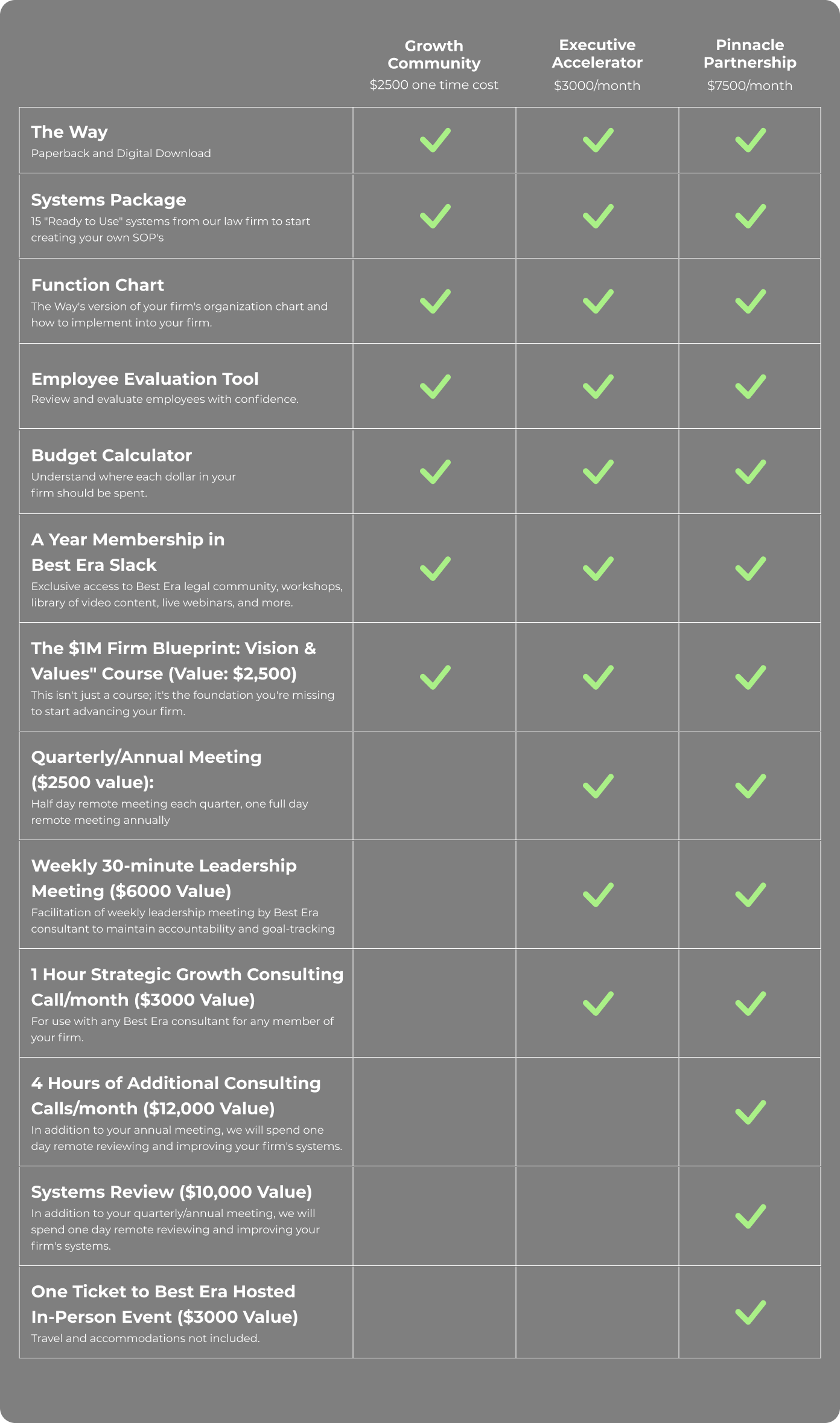 Best ERA Subscriptions