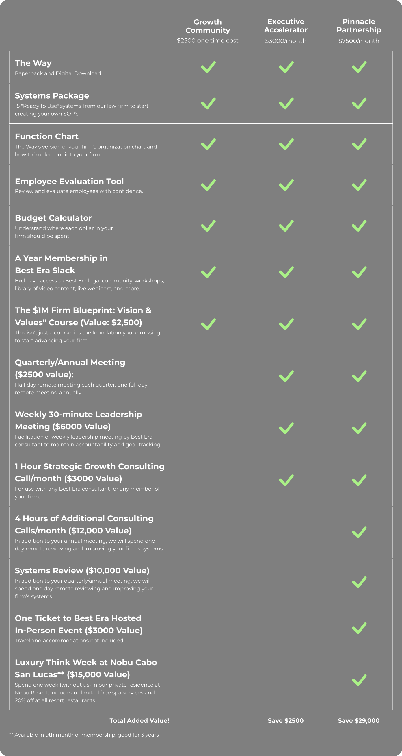 Best ERA Subscriptions